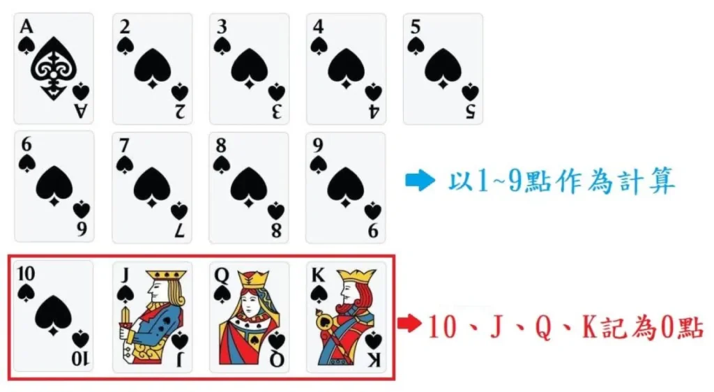 百家樂算牌策略與公式解析:了解算牌的效果|澳門金沙