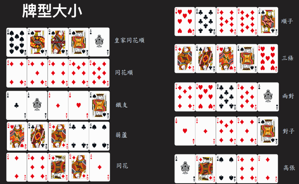 德州撲克全解析:歷史、玩法、牌型一次教你!|澳門金沙